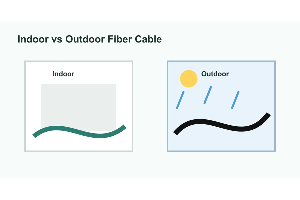 Indoor versus outdoor fiber optic cable comparison