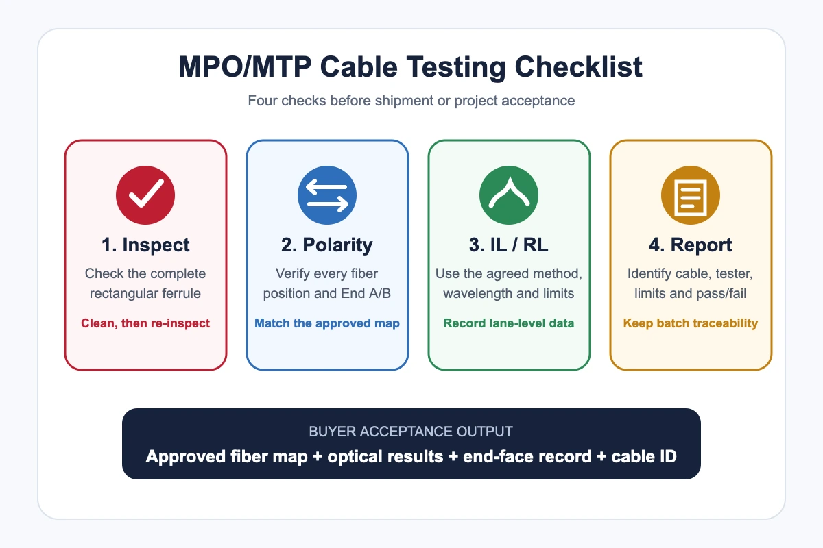 MPO MTP cable testing checklist for end-face inspection polarity insertion loss return loss and reporting